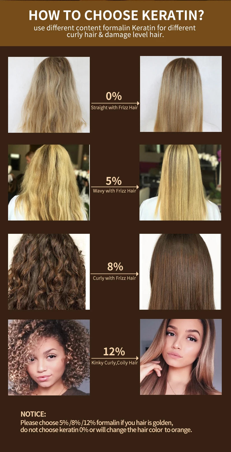 PURC Brazilian Keratin Hair Treatment Straightening Smoothing For Deep Curly Hair Treatment Professional Hair Care Products PURE