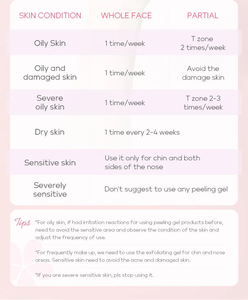 LAIKOU Exfoliating Face Scrub Peeling Gel Moisturizing Whitening Sakura Japan Remove Blackhead Acne Detoxifies & Clean All Skin
