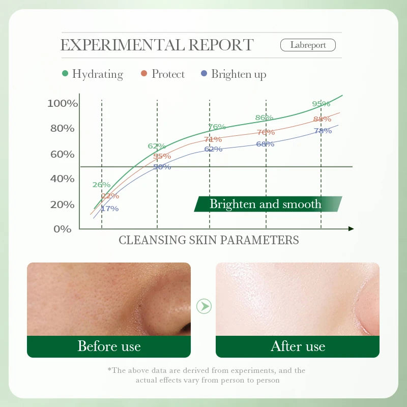 BIOAOUA Centella Asiatica Face Cleanser Gentle Daily Foam Cleanser with Hyaluronic Acid & Niacinamide for Deep Pore Cleansing