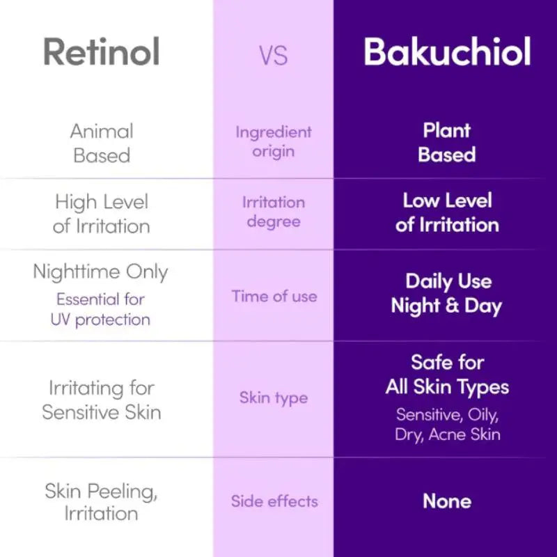 Vitamin C Serum Niacinamide Strengthens Skin Barrier Brightening Retionl Face Serum,Ceramide,Hyaluronic Acid,Korean Skin Care