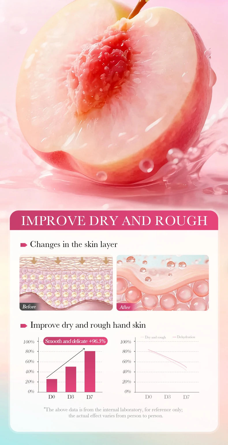 BIOAQUA Honey Peach Hand Cream Moisturizing Nourishing Anti-aging Anti Wrinkles Whitening Creams Hands Skin Care Products