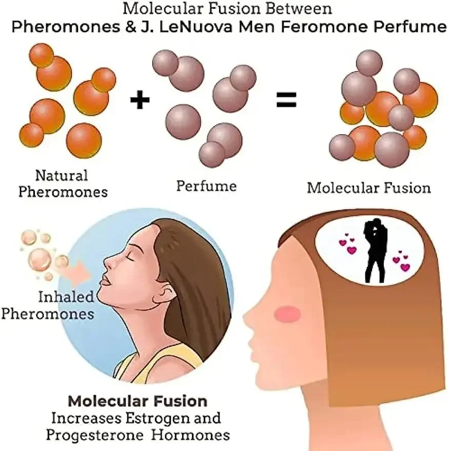 Pheromone Infused Essential Oil Long Lasting Androstenone Perfume Body Oil Sexually Stimulating Essential Men and Women  Use