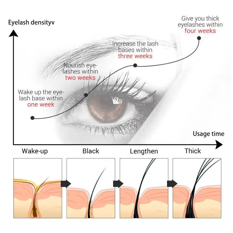 Fast Eyelash Growth Serum 7 Days Natural Eyelash Enhancer Longer Fuller Thicker Curling Lash Treatment Eye Care Products Makeup