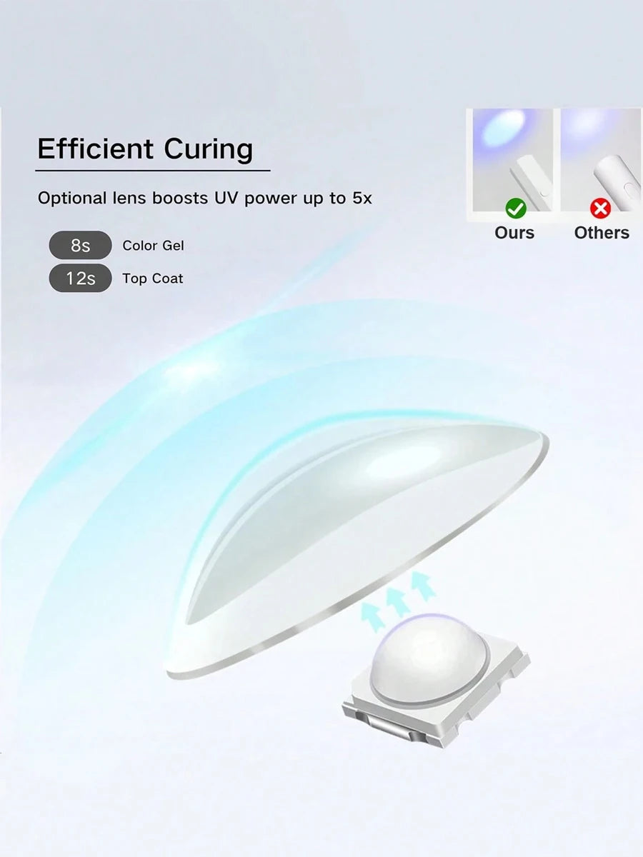 LINMANDA Minicure Handheld UV Light for Gel Nails Portable UV Nail Lamp Rechargeable LED Nail Lamp for Nails Art Desk Stand