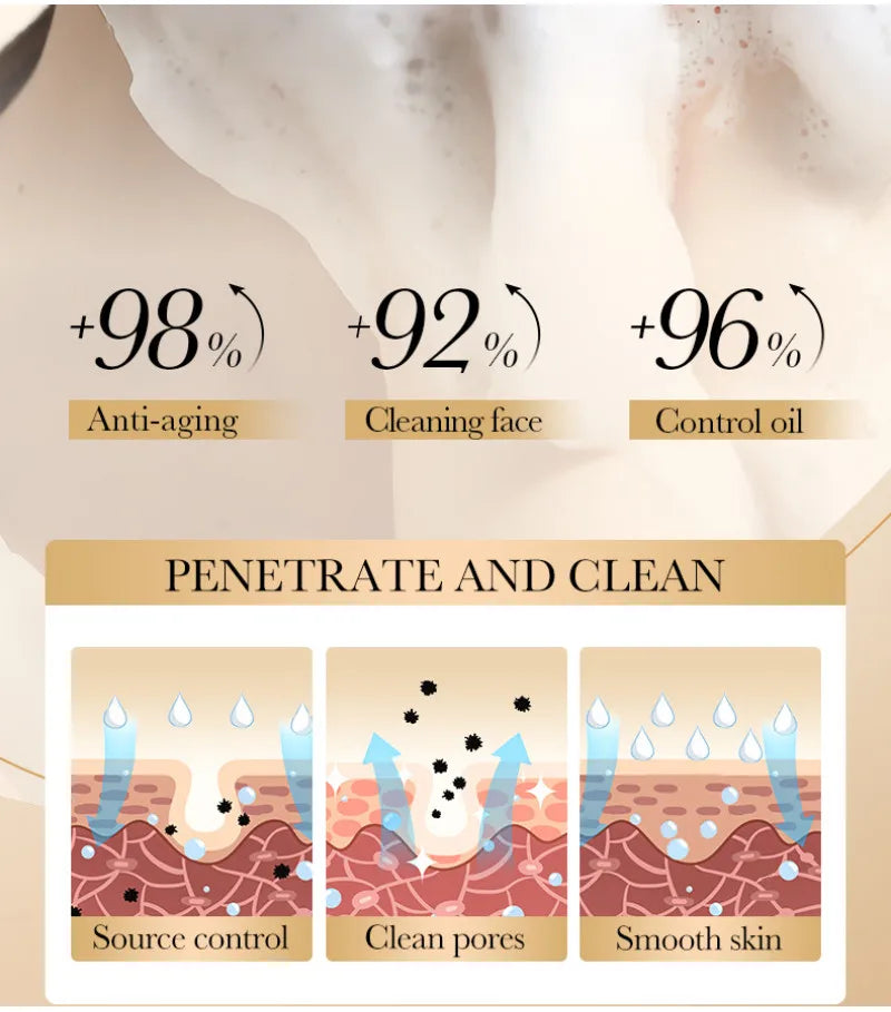 SADOER Collagen Facial Cleanser for Anti Wrinkle Deep Cleaning Mousse Nourishing Moisture Skin Care 120ml