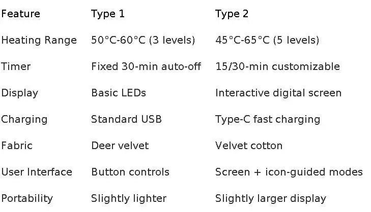 Heating Pad for Menstrual Cramps Vibration Electric Massager Abdominal Period Warm Palace Belt Uterine Warming for Women
