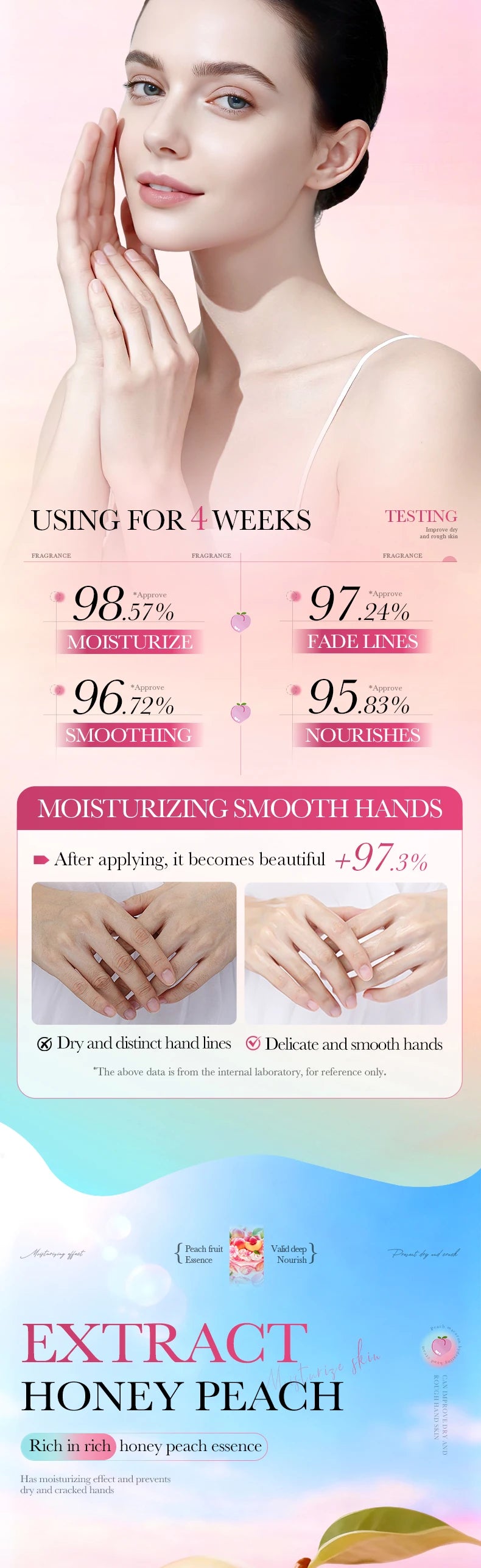BIOAQUA Honey Peach Hand Cream Moisturizing Nourishing Anti-aging Anti Wrinkles Whitening Creams Hands Skin Care Products