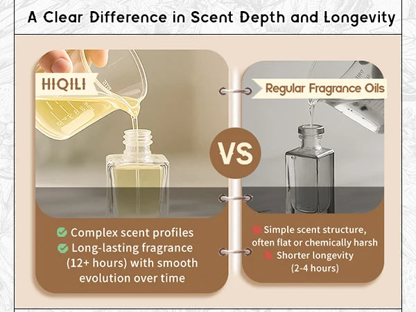 HIQILI New 30ml Perfume Oil Series, Vanilla/Lavender/Rose/Sandalwood 100% Natural Extract Perfume Oil, For Home Use, Humidifier