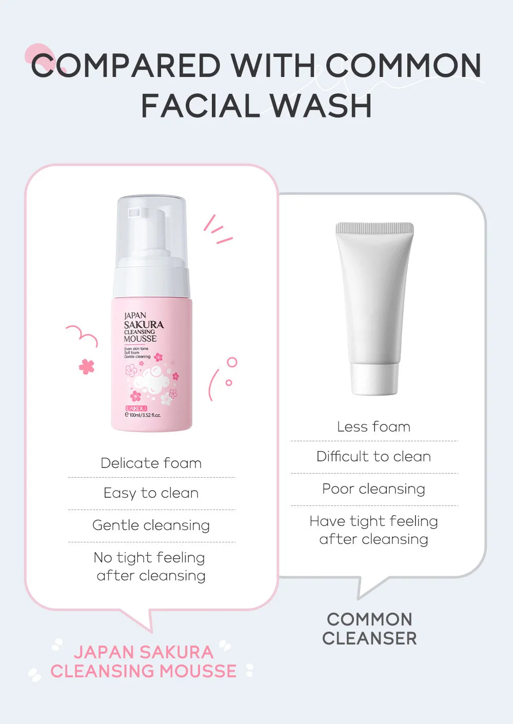 LAlKOU Japan Sakura Cleansing Mousse Facial Cleanser  Shrink Pores Deep Clean Oil Control Moisturizing Skin Care 100ml