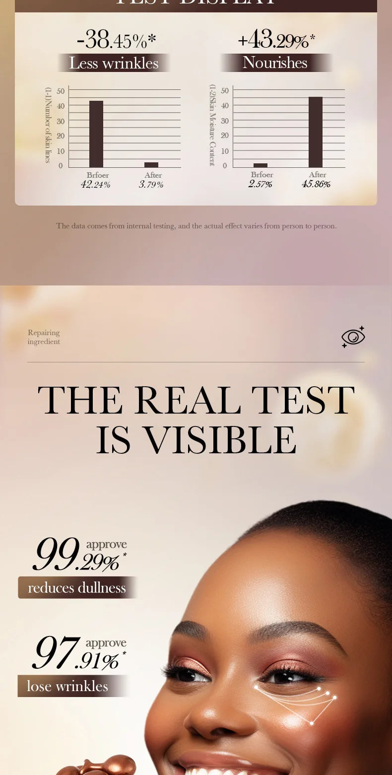 SADOER Retinol Eye Serum for Eyes skincare Anti Dark Circles Moisturizing Firming Nourishing Eye Cream Skin Care Products