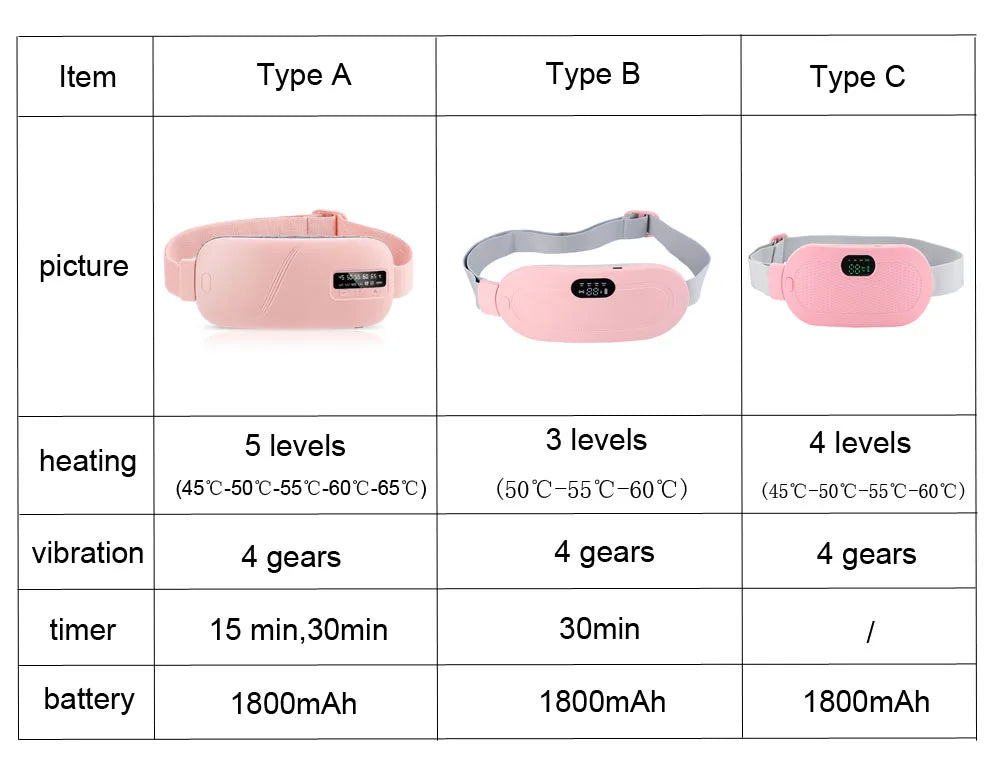 Menstrual Thermal belt Menstrual Heating Pad Electrically Heat Pads for Period Relief Discomfort Periods Massager Heater