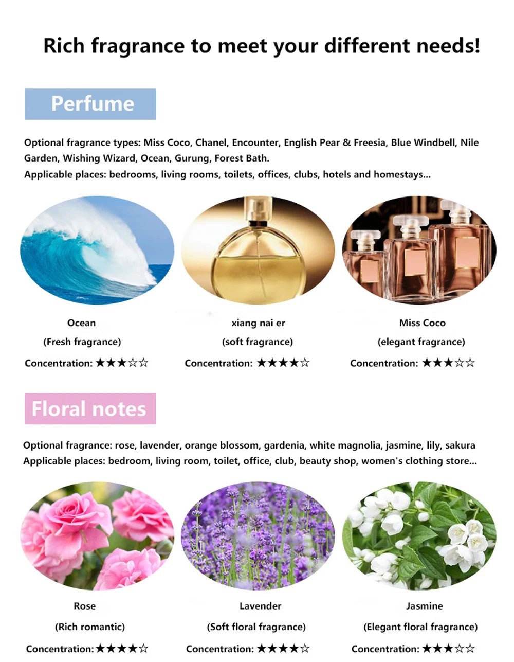 500ml Hotel Series Shangri-La Essential Oils For Candle Making Fragrance Oil For Aromatic Diffuser SPA Home Perfume Aroma Oil