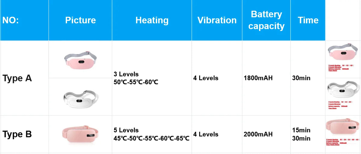Electric Waist Massage Period Cramp Massager Vibrating Heating Belt for Menstrual Waist Stomach Abdominal Warm Palace Belt