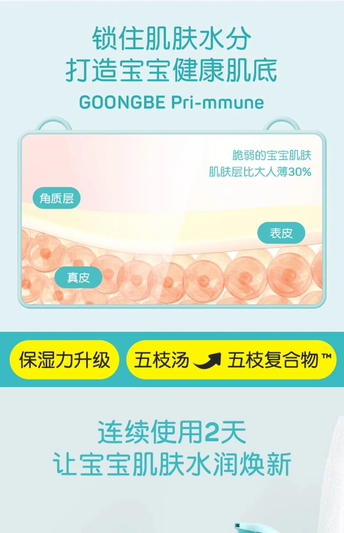 Goongbe Baby Body Lotion Korean Skin Care Original Products Body Care Rare Beauty High Quality Moisturising Beauty Health