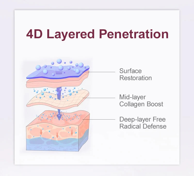 Anti-Wrinkle Retinol Face Serum Collagen Anti-Aging Lifting Firming Hyaluronic Acid Facial Serum Skin Care 30ml