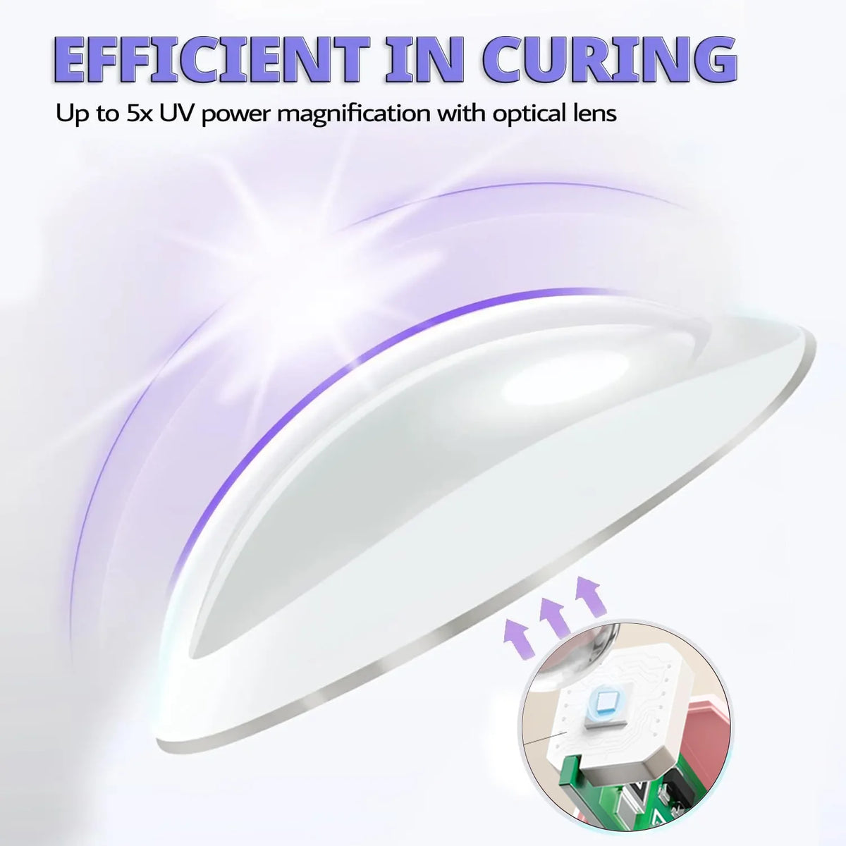 YIKOOLIN Convenient Rechargeable Nail Dryer UV LED Handheld Lamp Fast Curing All Gel Polish Mini Manicure Tool USB Portable Ligh