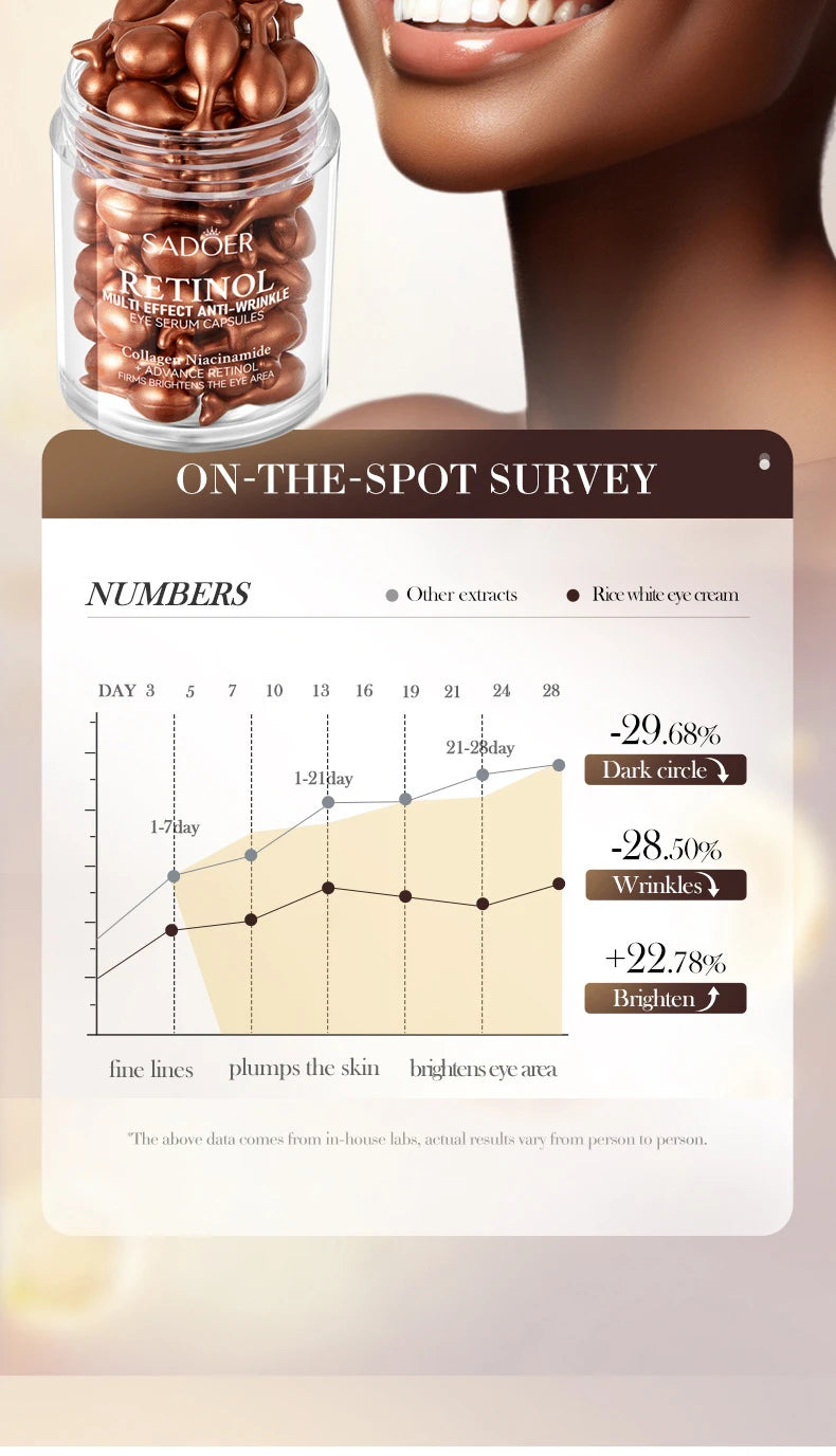 SADOER Retinol Eye Serum for Eyes skincare Anti Dark Circles Moisturizing Firming Nourishing Eye Cream Skin Care Products