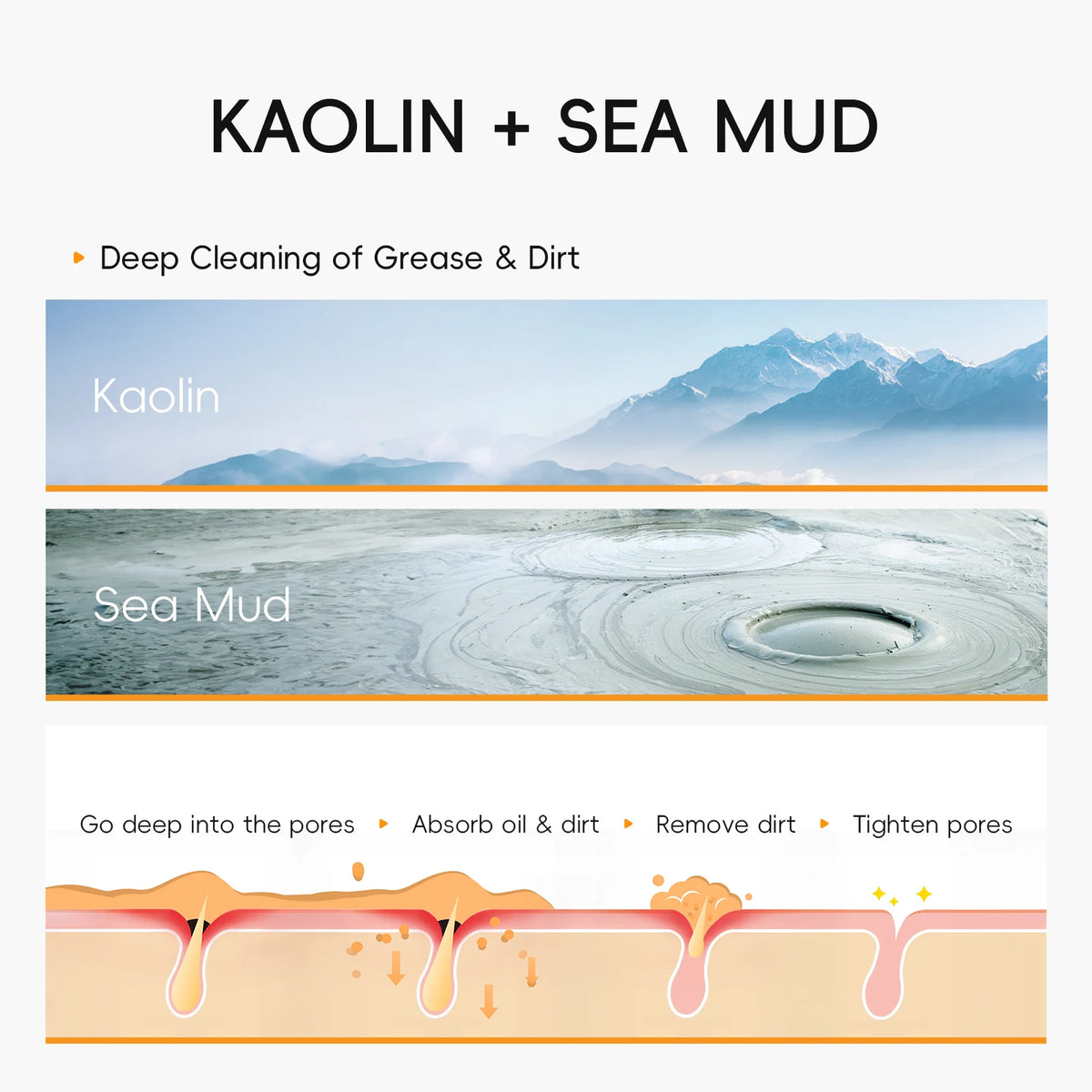 LAIKOU Vitamin C Clay Mask Clarify & Smooth Balance Skin Tone Cleansing Mud Mask
