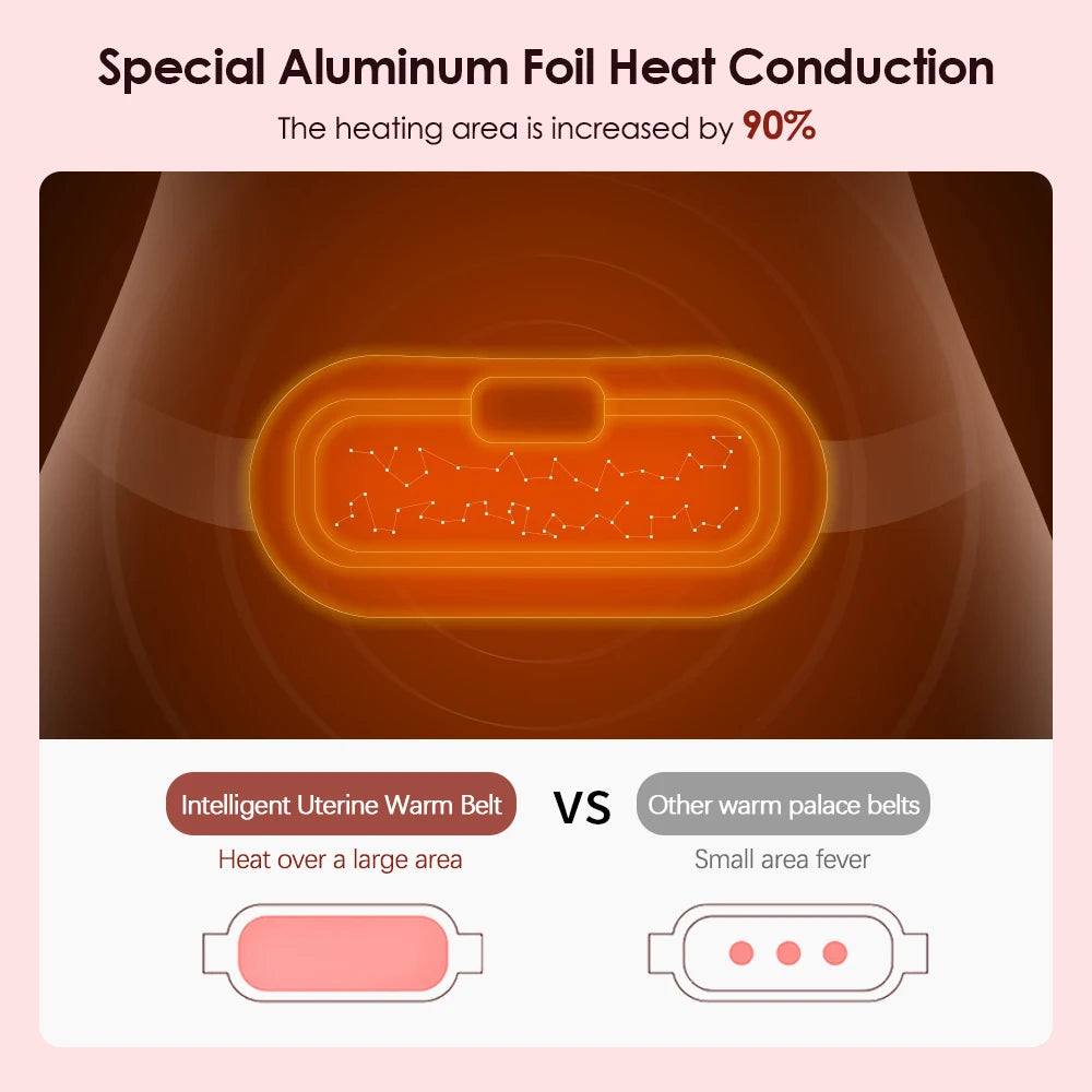 Menstrual Thermal belt Menstrual Heating Pad Electrically Heat Pads for Period Relief Discomfort Periods Massager Heater