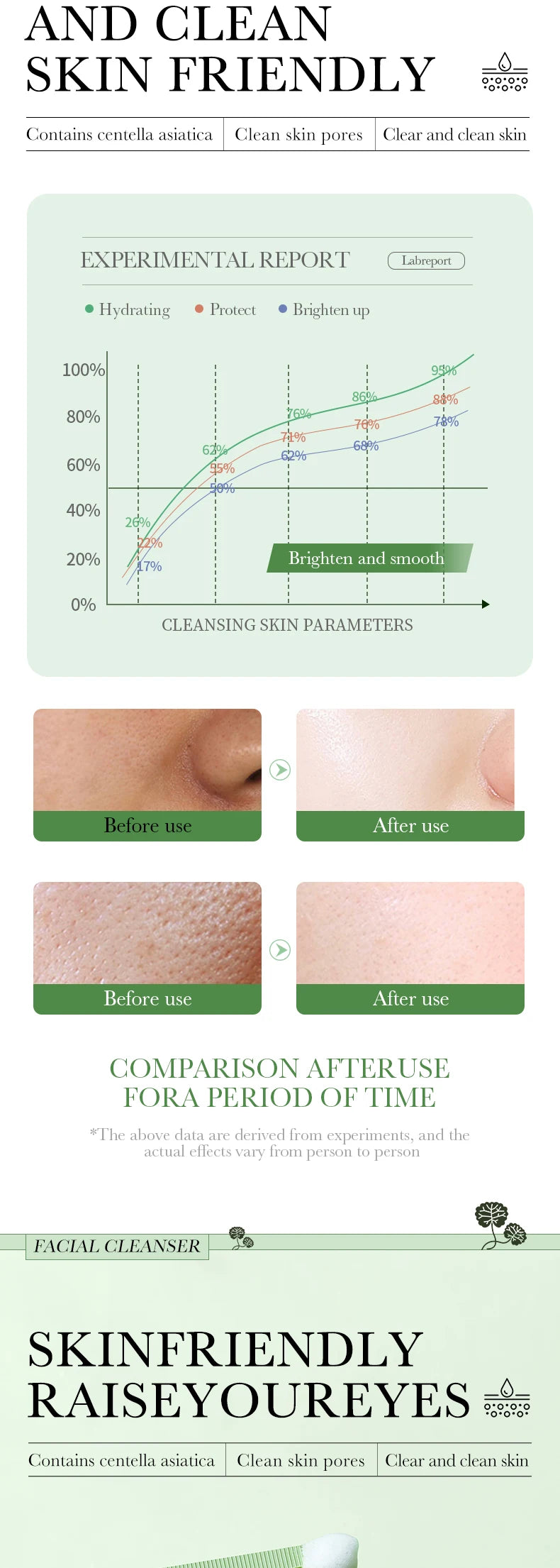 BIOAOUA Centella Asiatica Face Cleanser Gentle Daily Foam Cleanser with Hyaluronic Acid & Niacinamide for Deep Pore Cleansing