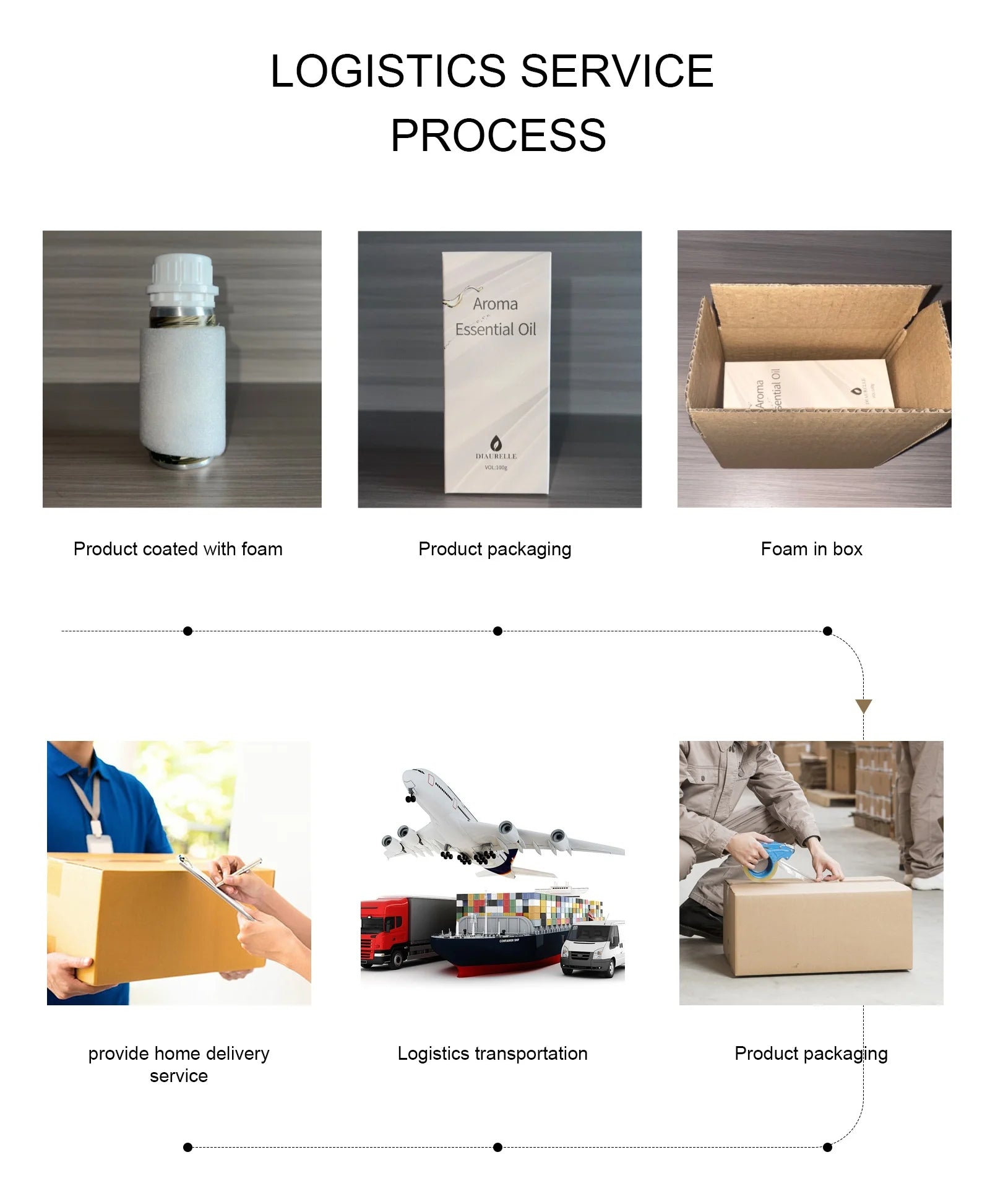 100ML Perfume Oil Hotel Essential Oil Electric Aromatic Oasis Home Fragrances Aroma Diffuser Air Freshener Essential Oil